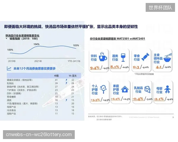 尼尔森通过对100个案例的分析发现，体育赞助平均能将粉丝群的购买意愿提升10%